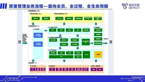 格創東智qms助力半導體工廠提升質量管理